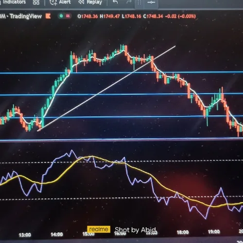 PRICE ACTION TRADING LIVE 24h profile image
