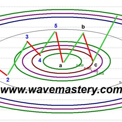 Wavemastery profile image