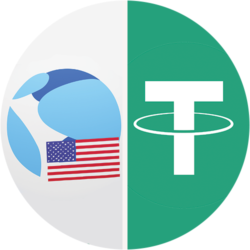 Terra Classic USD to Tether