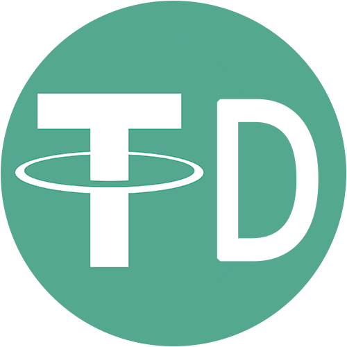 Market Cap USDT Dominance