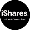 iShares 0-3 Month Treasury Bond ETF