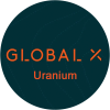 Global X Uranium ETF